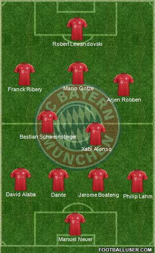 FC Bayern München Formation 2014