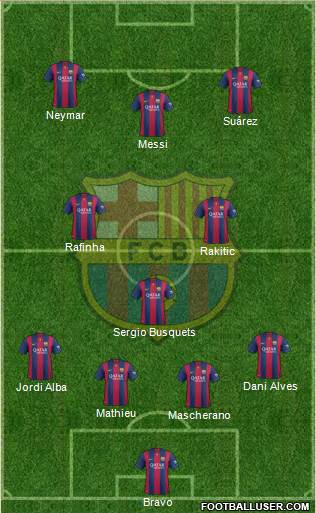 F.C. Barcelona Formation 2014