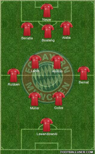 FC Bayern München Formation 2014