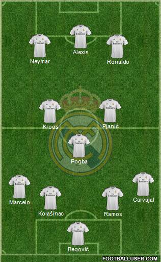 Real Madrid C.F. Formation 2014