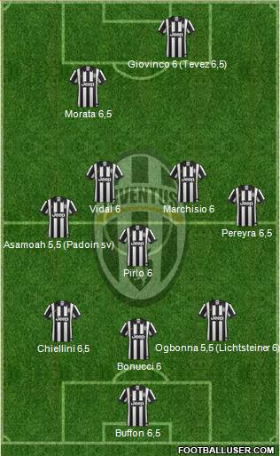 Juventus Formation 2014