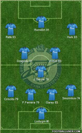 Zenit St. Petersburg Formation 2014