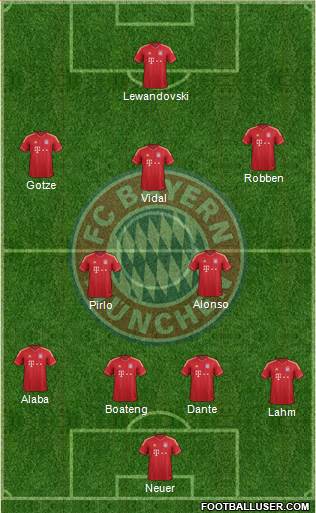FC Bayern München Formation 2014
