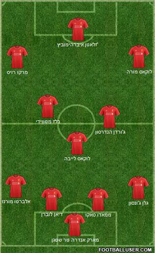 Liverpool Formation 2014