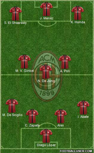 A.C. Milan Formation 2014