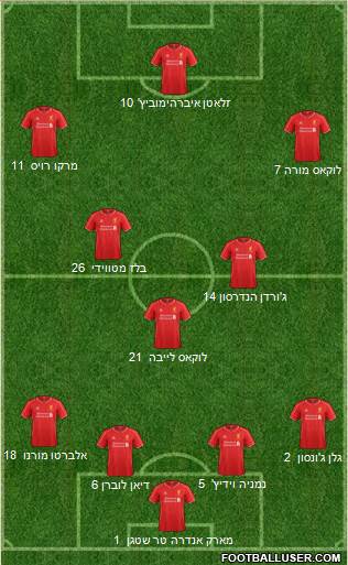 Liverpool Formation 2014