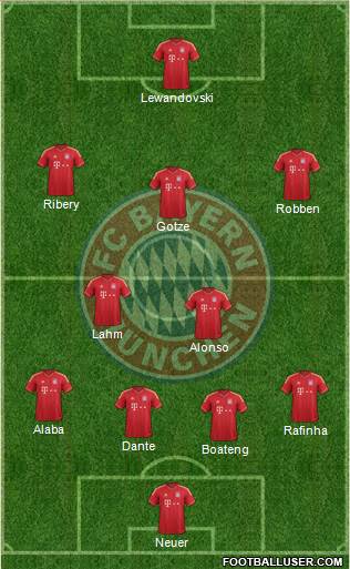 FC Bayern München Formation 2014