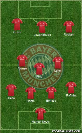 FC Bayern München Formation 2014