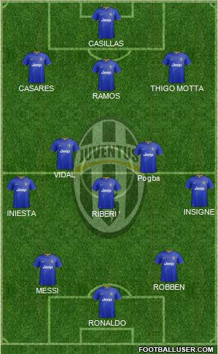Juventus Formation 2014