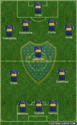 Boca Juniors Formation 2014