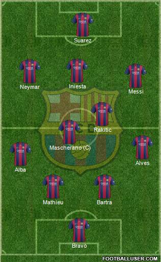 F.C. Barcelona Formation 2014