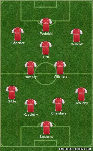 Arsenal Formation 2014