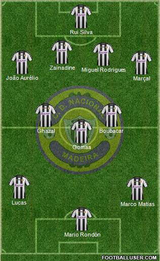 Clube Desportivo Nacional Formation 2014