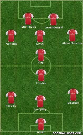 Arsenal Formation 2014