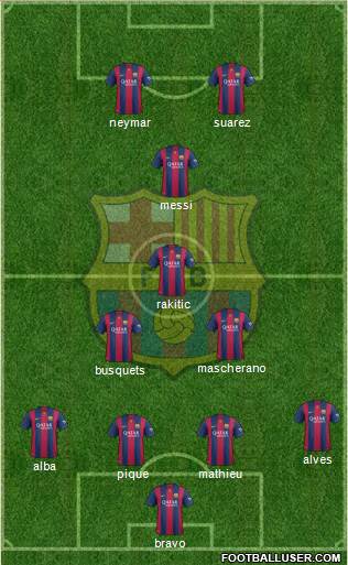 F.C. Barcelona Formation 2014
