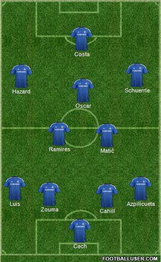 Chelsea Formation 2014