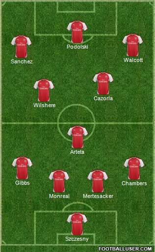 Arsenal Formation 2014