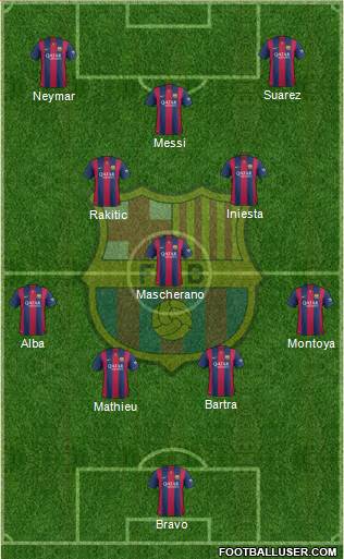 F.C. Barcelona Formation 2014