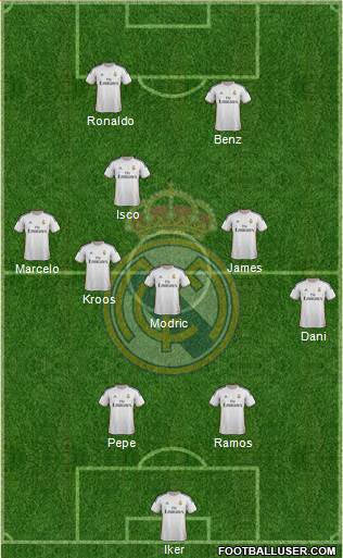 R. Madrid Castilla Formation 2014
