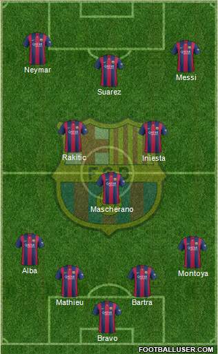 F.C. Barcelona Formation 2014