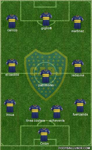 Boca Juniors Formation 2014