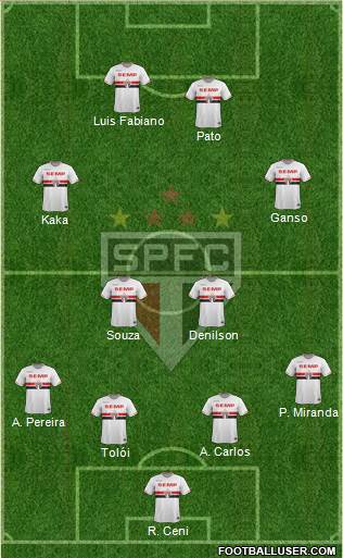 São Paulo FC Formation 2014