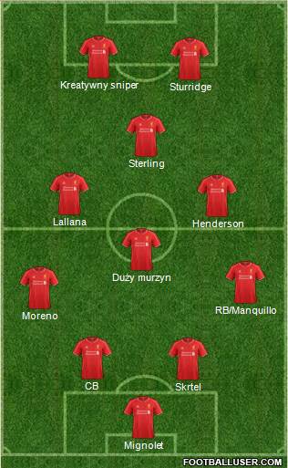 Liverpool Formation 2014