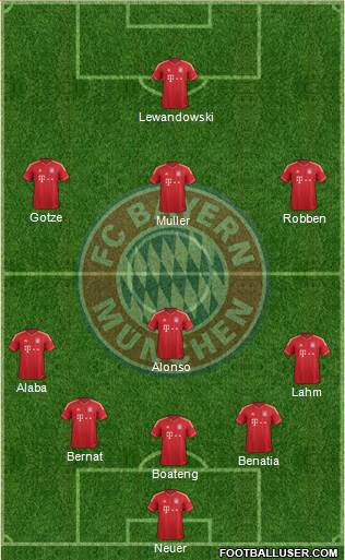 FC Bayern München Formation 2014