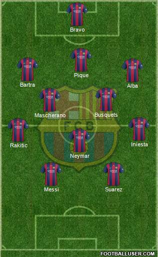 F.C. Barcelona Formation 2014