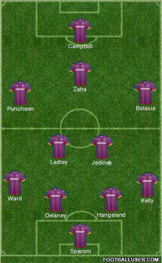 Crystal Palace Formation 2014