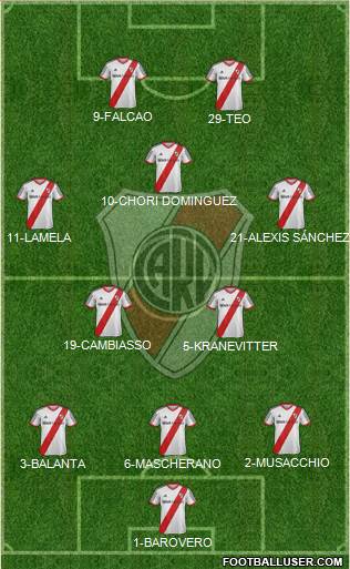 River Plate Formation 2014