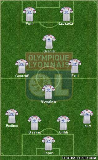 Olympique Lyonnais Formation 2014