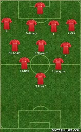 Liverpool Formation 2014
