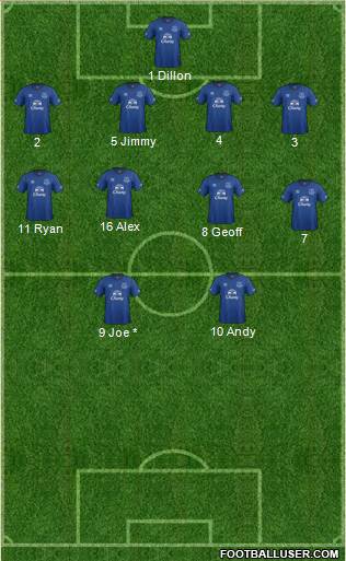 Everton Formation 2014