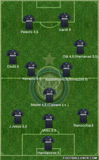 F.C. Internazionale Formation 2014