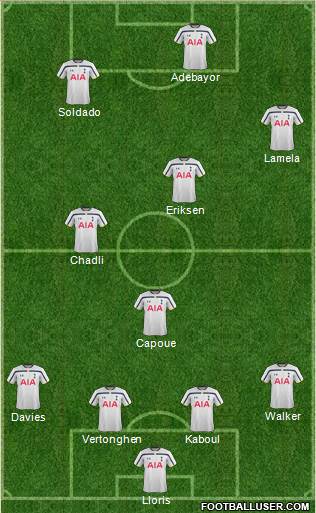 Tottenham Hotspur Formation 2014
