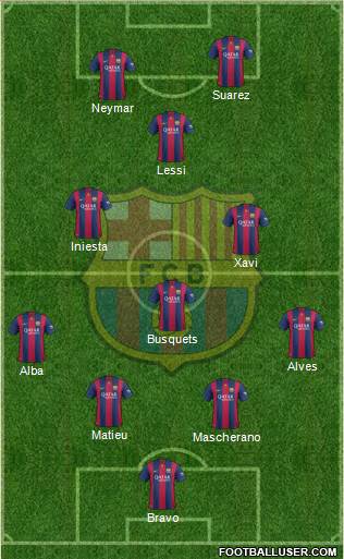 F.C. Barcelona Formation 2014