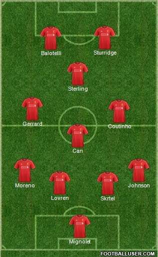 Liverpool Formation 2014