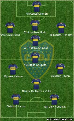 Boca Juniors Formation 2014