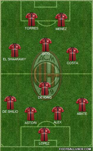 A.C. Milan Formation 2014