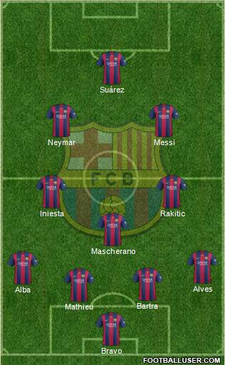 F.C. Barcelona Formation 2014