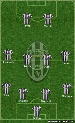 Juventus Formation 2014