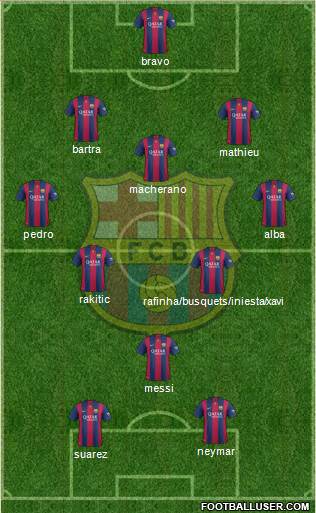 F.C. Barcelona Formation 2014