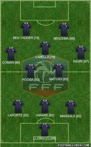 France Formation 2014