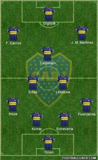 Boca Juniors Formation 2014