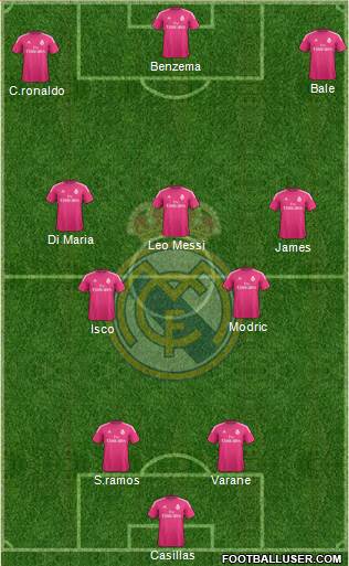 Real Madrid C.F. Formation 2014