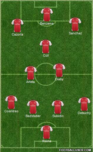 Arsenal Formation 2014