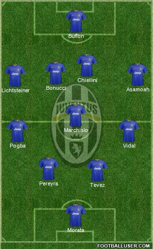 Juventus Formation 2014