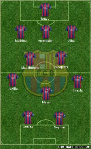 F.C. Barcelona Formation 2014