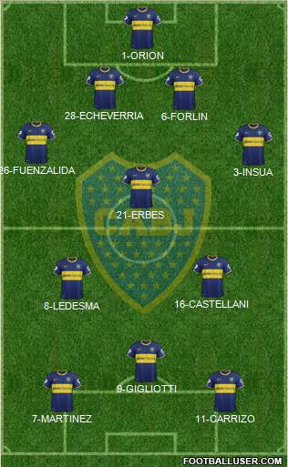 Boca Juniors Formation 2014